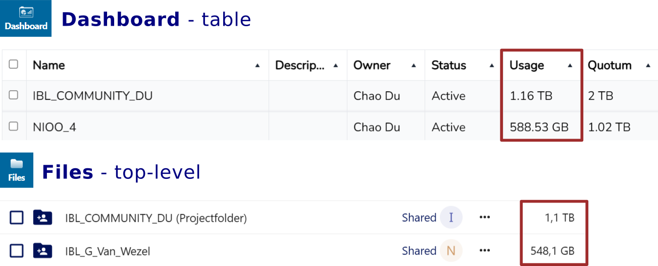 size confusion Files and Dashboard page